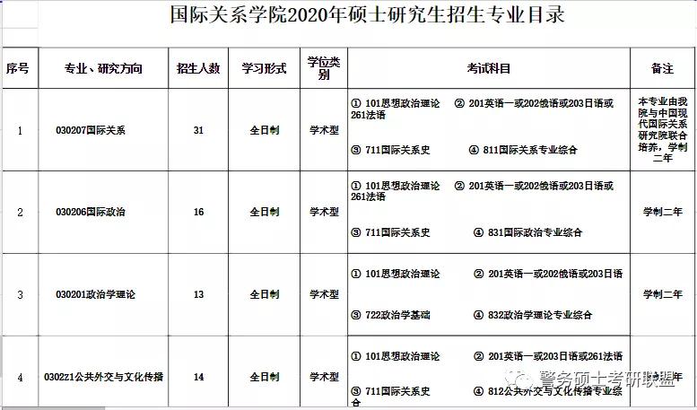 国际关系考研排名_考研励志手机壁纸(3)