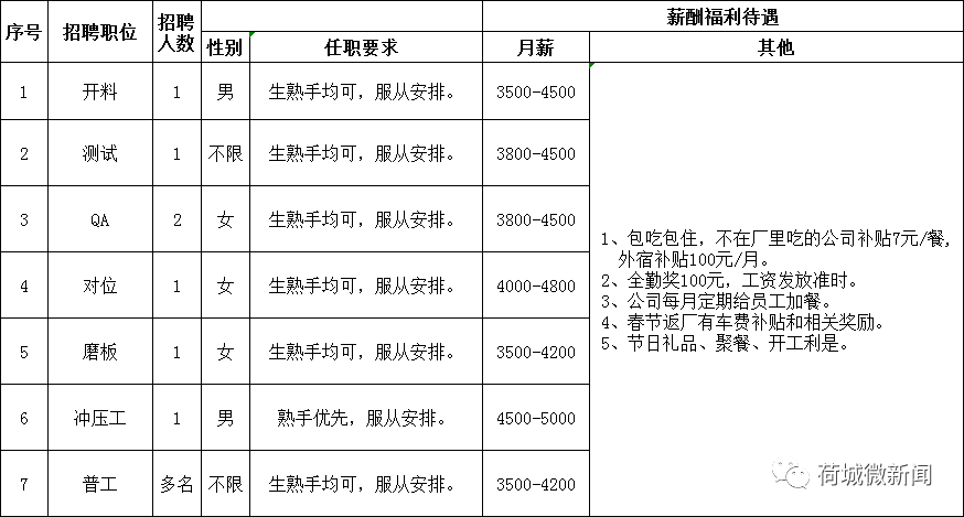 印刷工招聘信息_勃朗特怎么写作 狄更斯为何招印刷工讨厌 快来看展览吧(2)