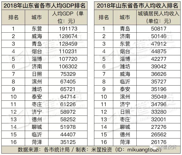 平度市各镇GDP_平度市地图(2)