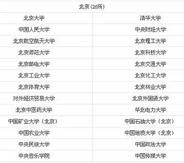 211大学排名名单_211大学名单图片