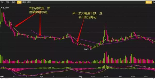 定鸡是什么原理(2)