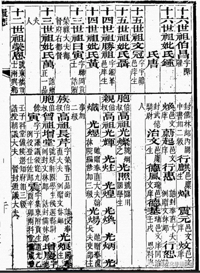 光大蔡氏历史,弘扬蔡氏文化. 传承家族文明,凝聚宗亲情谊.