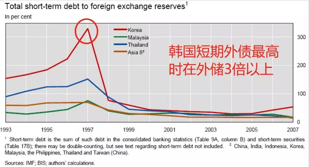 现代韩国gdp(3)