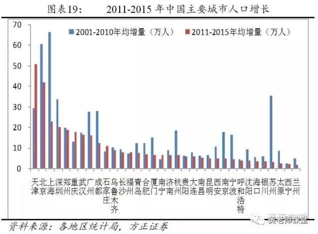 乡村人口总数_乡村人口向城市迁移(2)