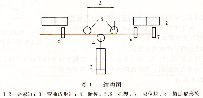 弯管机的原理_弯管机原理图