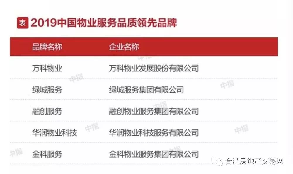 房地产代理商排名_房地产图片(2)