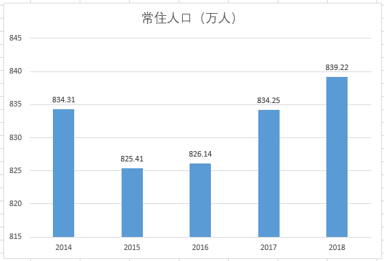 东莞人口变化_东莞市统计调查信息网(2)