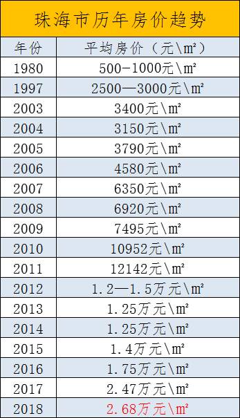 珠海gdp总量太_全国GDP百强城市出炉,珠海排72名(3)