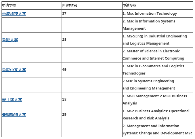 物流工程专业大学排名_美术专业大学排名