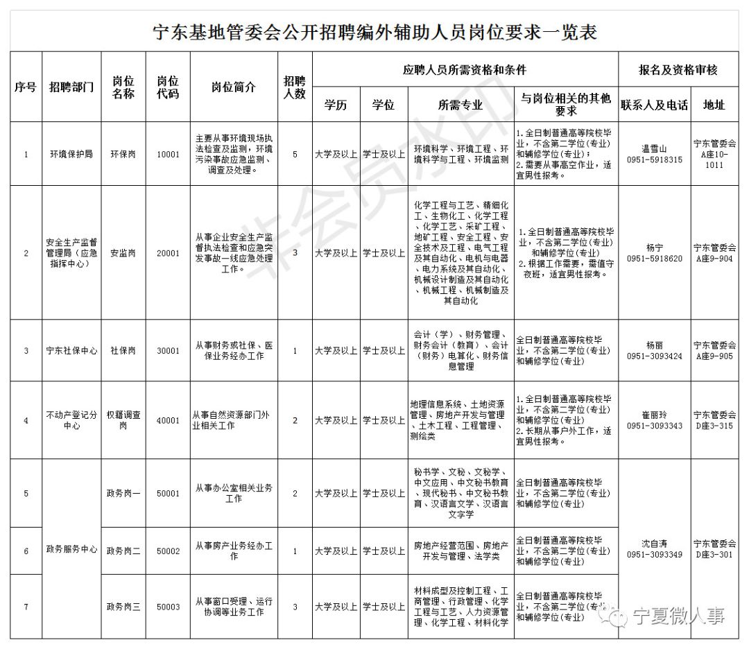 银川滨河新区以后人口_今年五一放4天 国务院正式发文 另附4月白菜价机票 赶