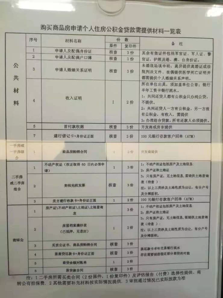 【焦点答疑】昆明公积金贷款需要提供什么材料?