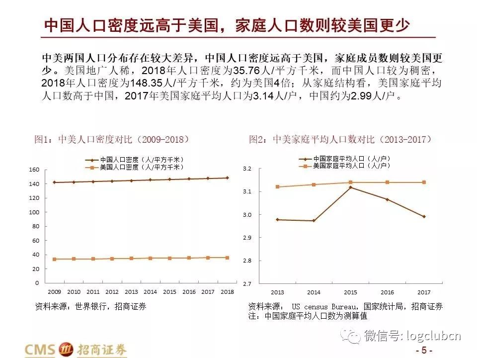24页PPT:中美Costco对比,看Costco在中国有多