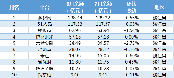 网络贷款平台排名_银行贷款图片(2)
