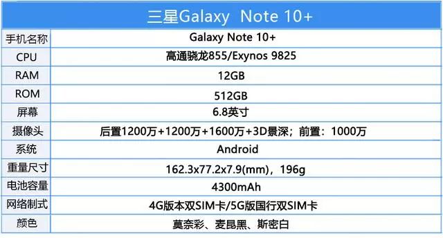 三星新品note10超出预期三点足够抢尽风头