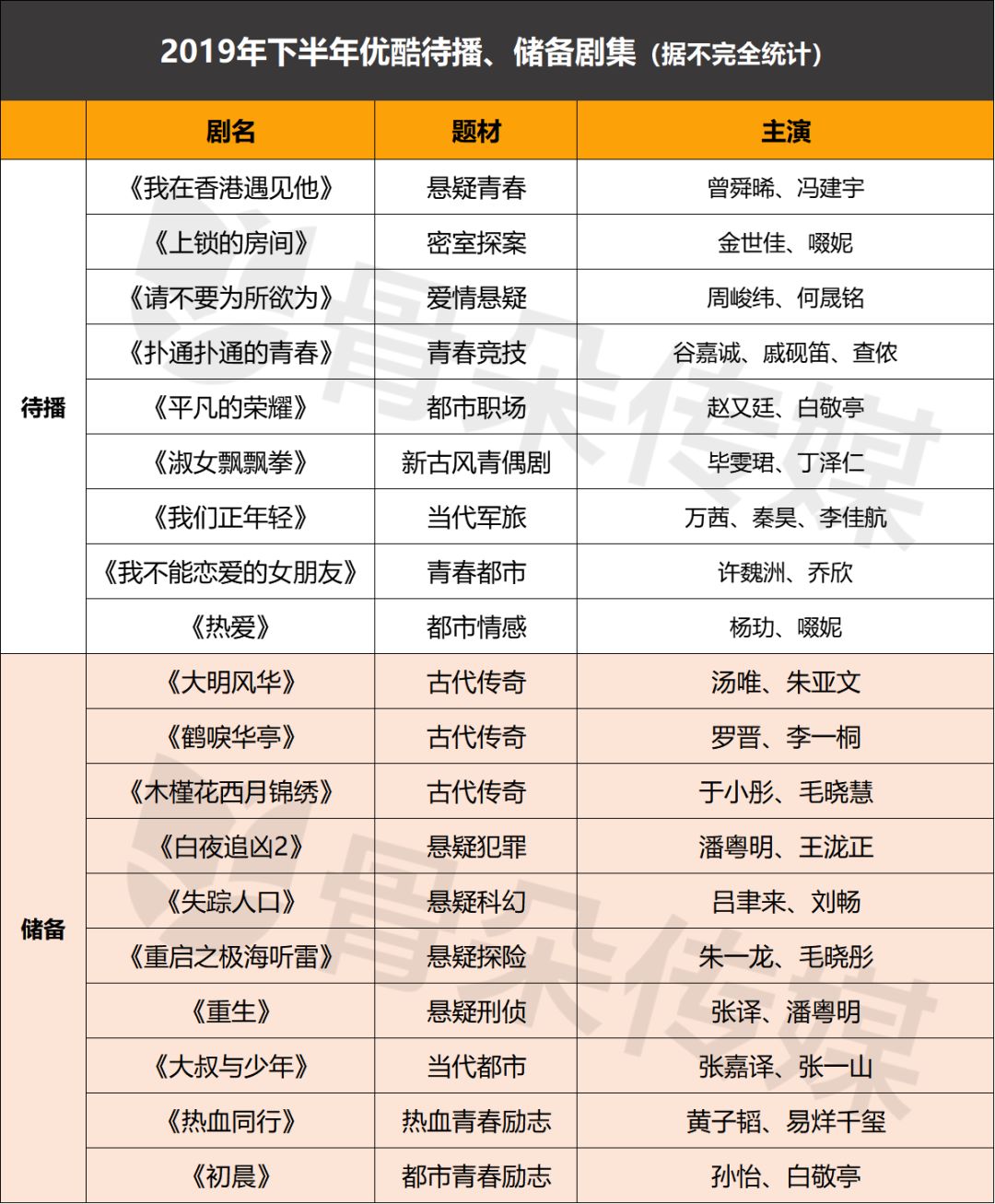 失踪人口查询_日剧排行 月之恋人 收视22.4 纯爱剧夺冠