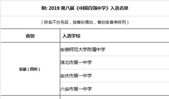 安庆中考排名_安庆师范大学(3)