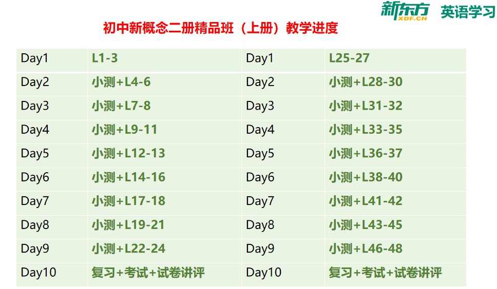 句型人口_英语基本句型思维导图