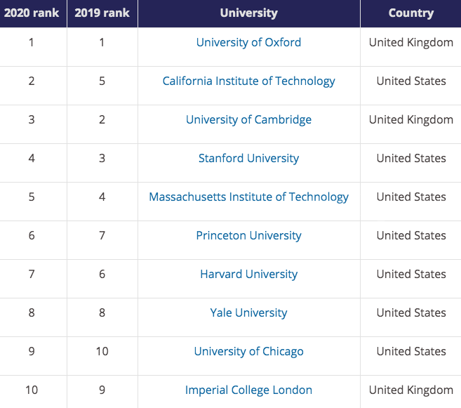 温哥华大学排名_温哥华岛狼