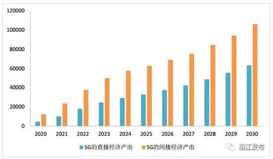 2020中国数据gdp