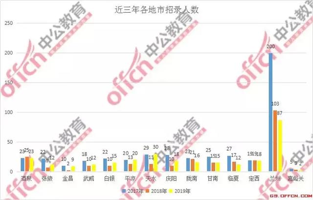 甘肃省近二十年gdp_全国各省GDP出炉,咱甘肃有进步(2)