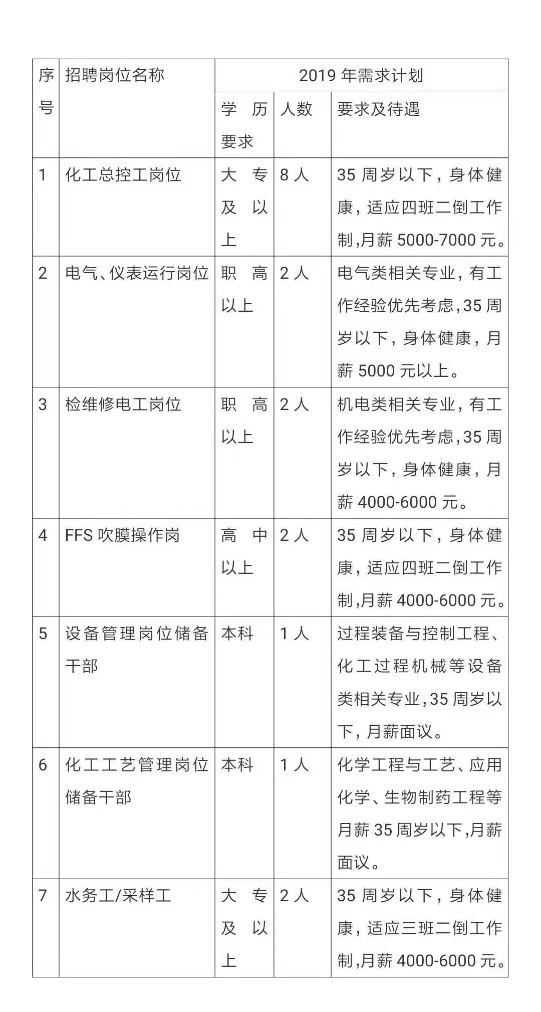 镇海炼化gdp多少_镇海炼化(2)