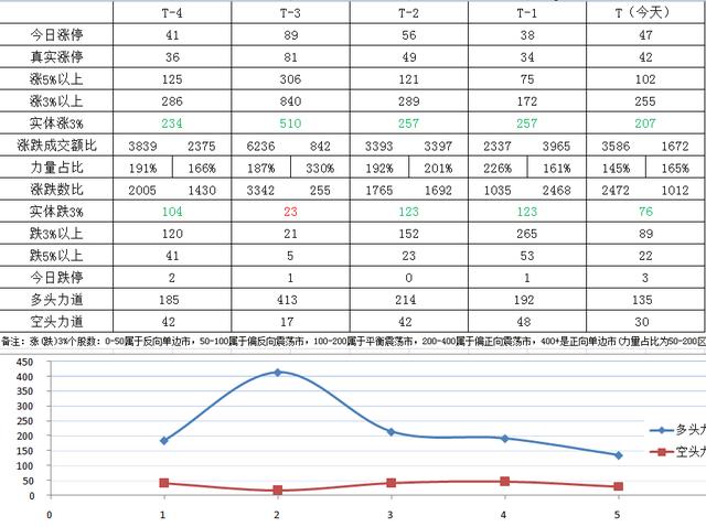 9-15復盤:中秋行情已結束、國慶行情或開啟 9-15復盤:中秋行情已結束、國慶行情或開啟