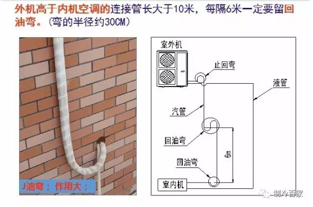 空调安装不会?看完这套教程你就彻底入门啦