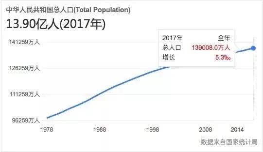 60岁以上人口比例_香港60岁以上老男演员