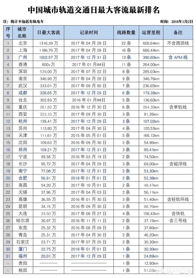 柳州常住人口_柳州人口热力图(2)