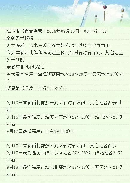 天气趋势 冷空气分股扩散南下 未来一周江苏逐步恢复到凉爽模式 苏南地区