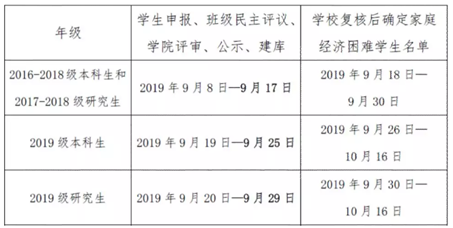 奖学金纳入gdp核算吗_奖学金证书(2)