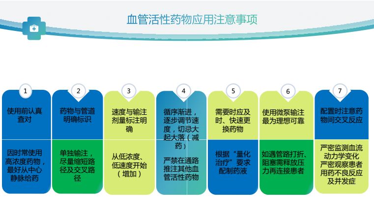 围术期血管活性药物的使用