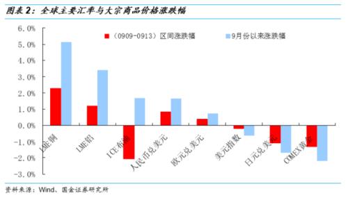 十年后中美经济总量_中美近十年gdp对比图(3)