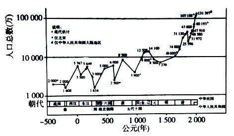 人口论学家_心理学家照片