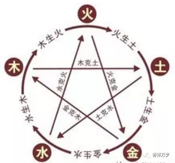 免费周易预测:周易生辰八字免费算命 - 副本