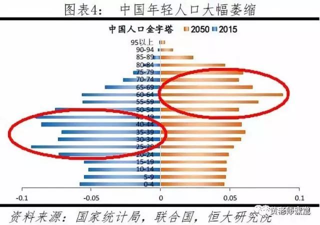 人口老龄化对社会经济发展影响_人口老龄化(2)