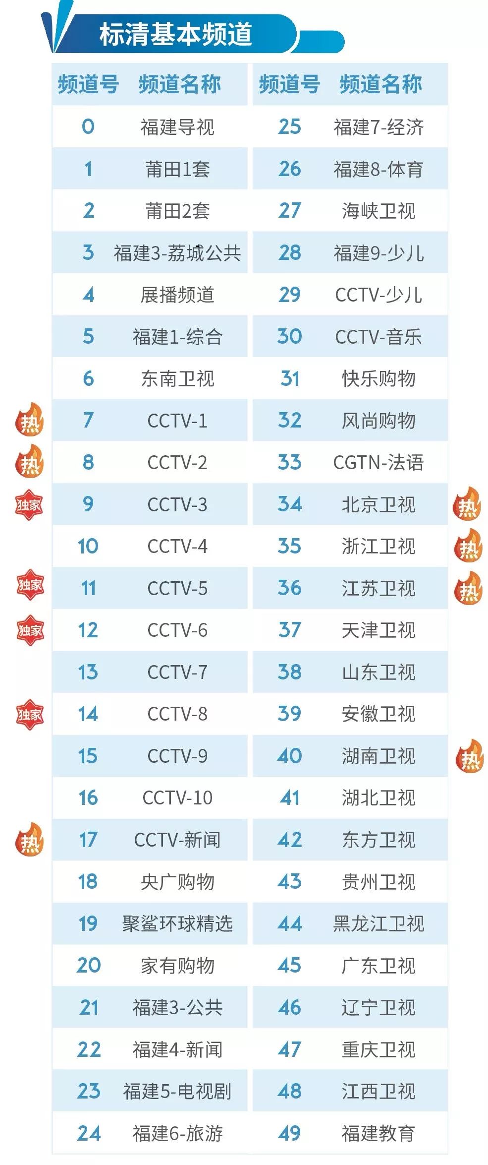 2019版福建广电网络数字电视莆田频道收视表敬请收藏