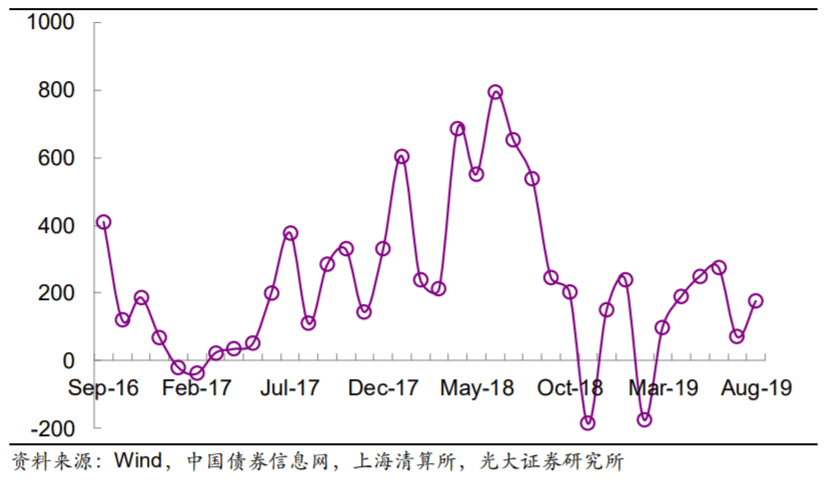 净减人口_西安人口净流入统计图(3)