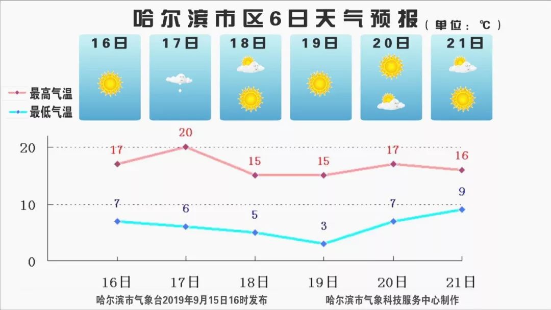 最低气温等于低温吗 7d2328bd02914abba7ca68dba0ac624c.jpeg