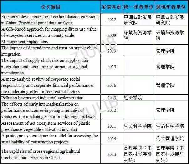 2020全国高校排行榜_中国重点大学网购排行榜发布 看看有你的母校吗