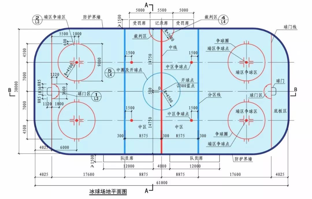 冰球场与轮滑球场的区别