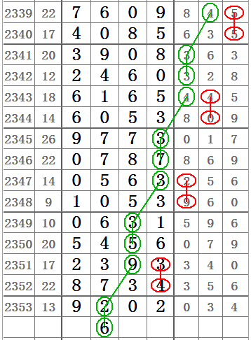 七星彩2354期心灵码仙中肚斜线图规