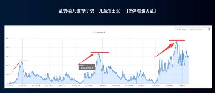 电商学院玺承电商学院CTO马宁分享:如何用数据决策深挖母婴增量