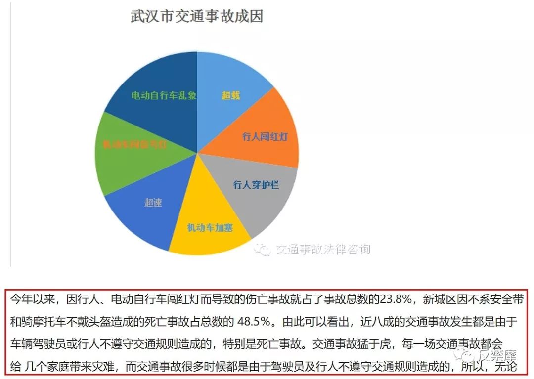 《分析》一文总结出"在交通事故成因分析中,机动车"加塞,闯信号,超速