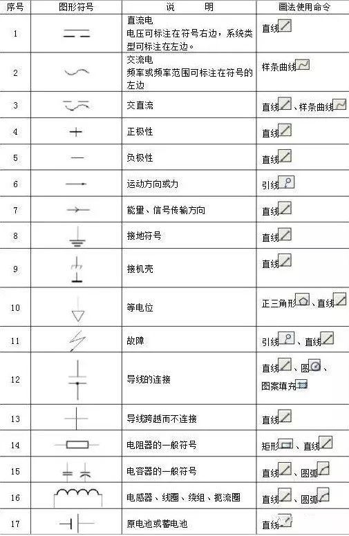 186个经典常用电气图形符号及画法使用命令,收藏备用