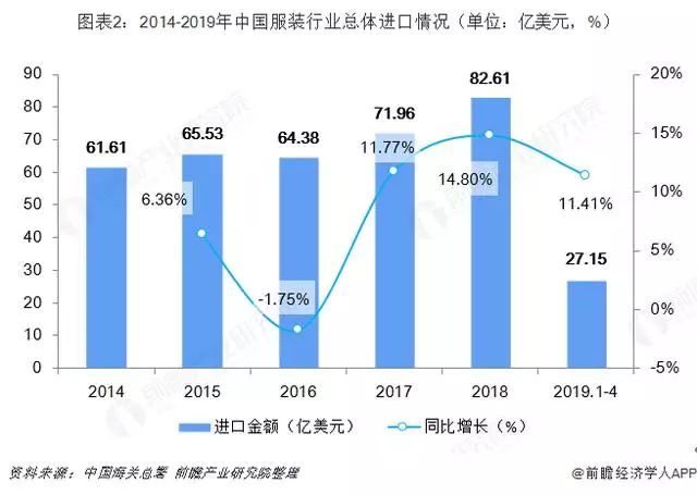 服装行业现状2017 93c71787630d4bcaacc5a0425b1c49ba.jpeg