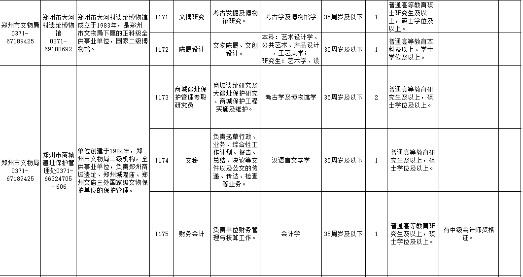 郑州人口普查普查员补助多少_郑州人口密度热力图(3)