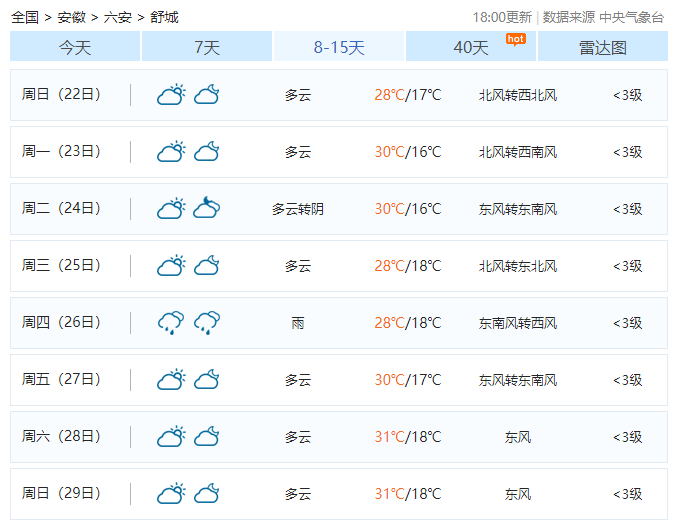 冷空气杀到！16℃！舒城终于要凉快了！接下来的天气…