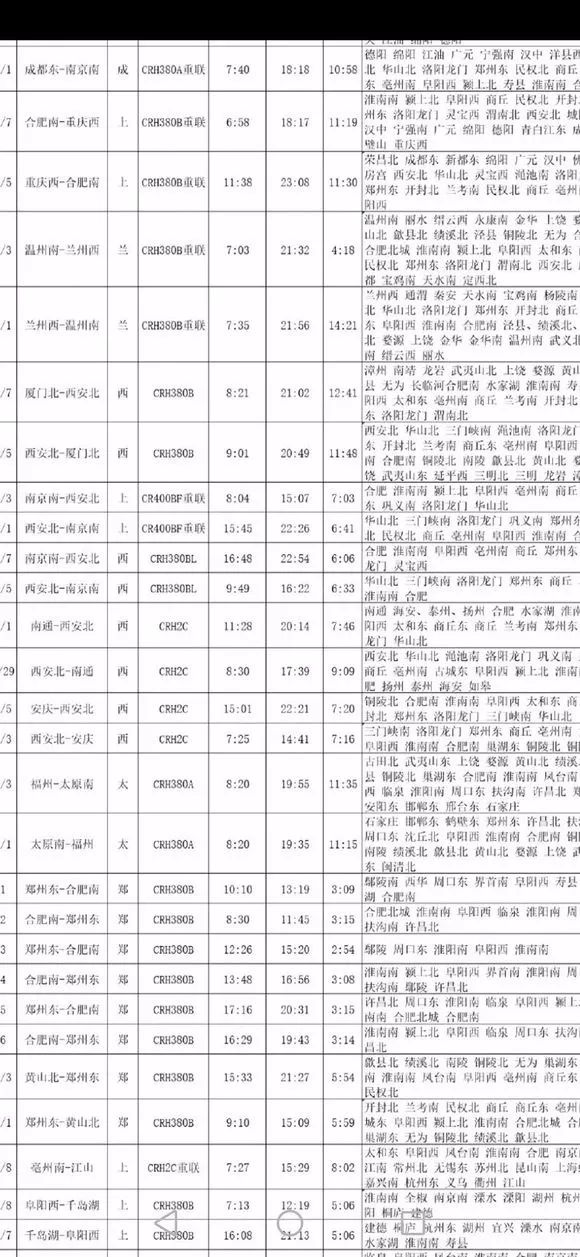 淮南人口有多少_淮南常住人口数据出炉 来看看田区有多少(3)