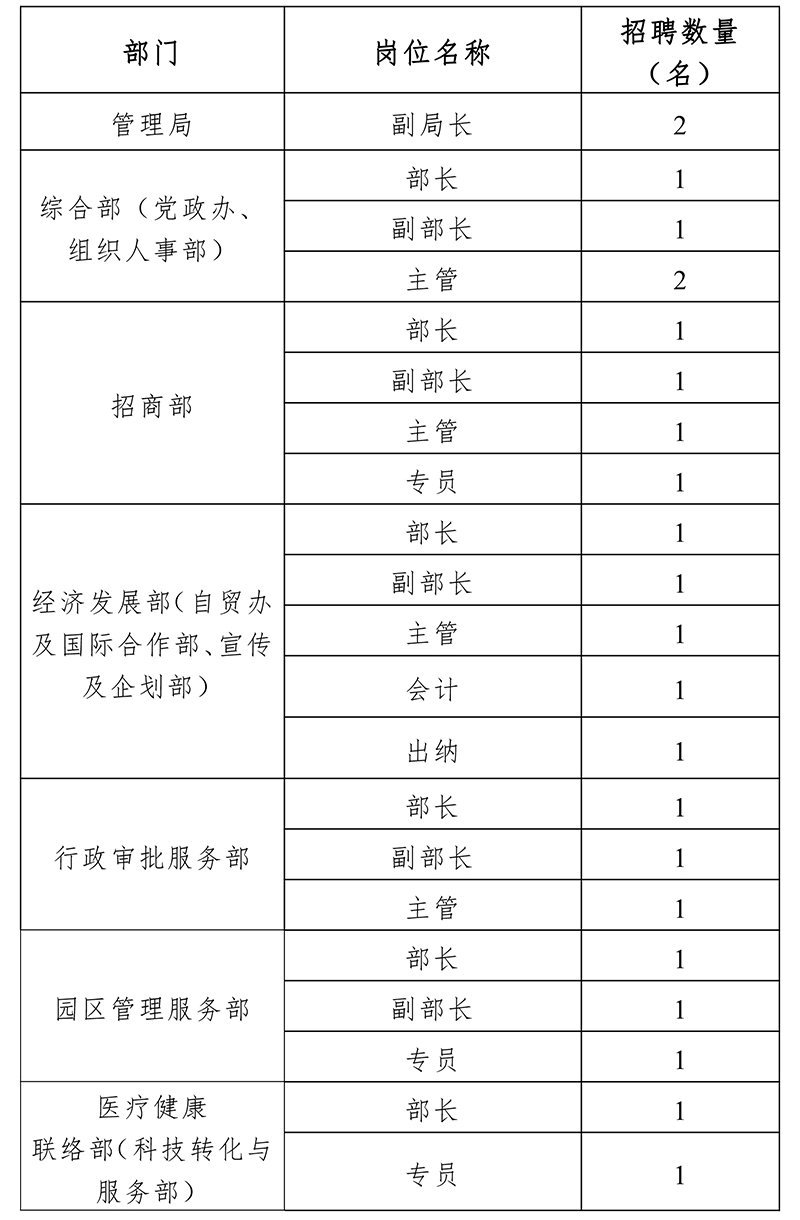 博鳌乐城新政发布在即管理局高薪招贤纳士